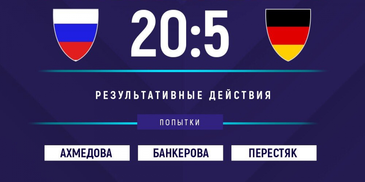 Женская сборная России по регби 3 место в Чемпионате Европы!