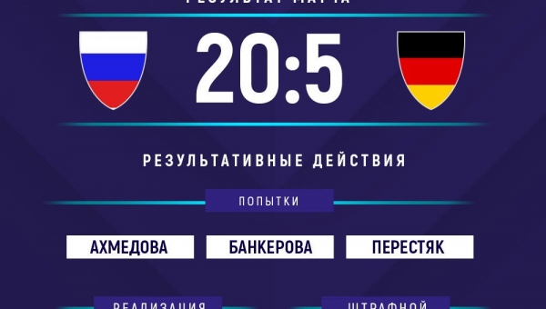 Женская сборная России по регби 3 место в Чемпионате Европы!
